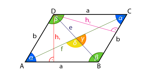 Longer diagonal of the parallelogram calculator