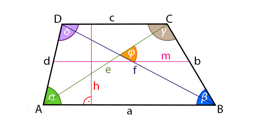 First diagonal of the trapezoidu