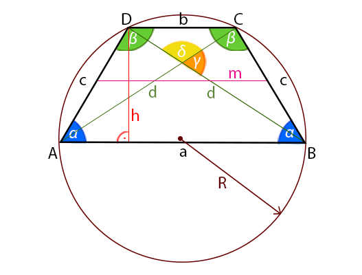 Diagonal of isosceles trapezoid