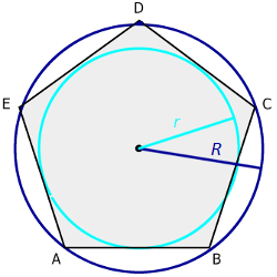 The radius of the circle circumscribed on a regular pentagon